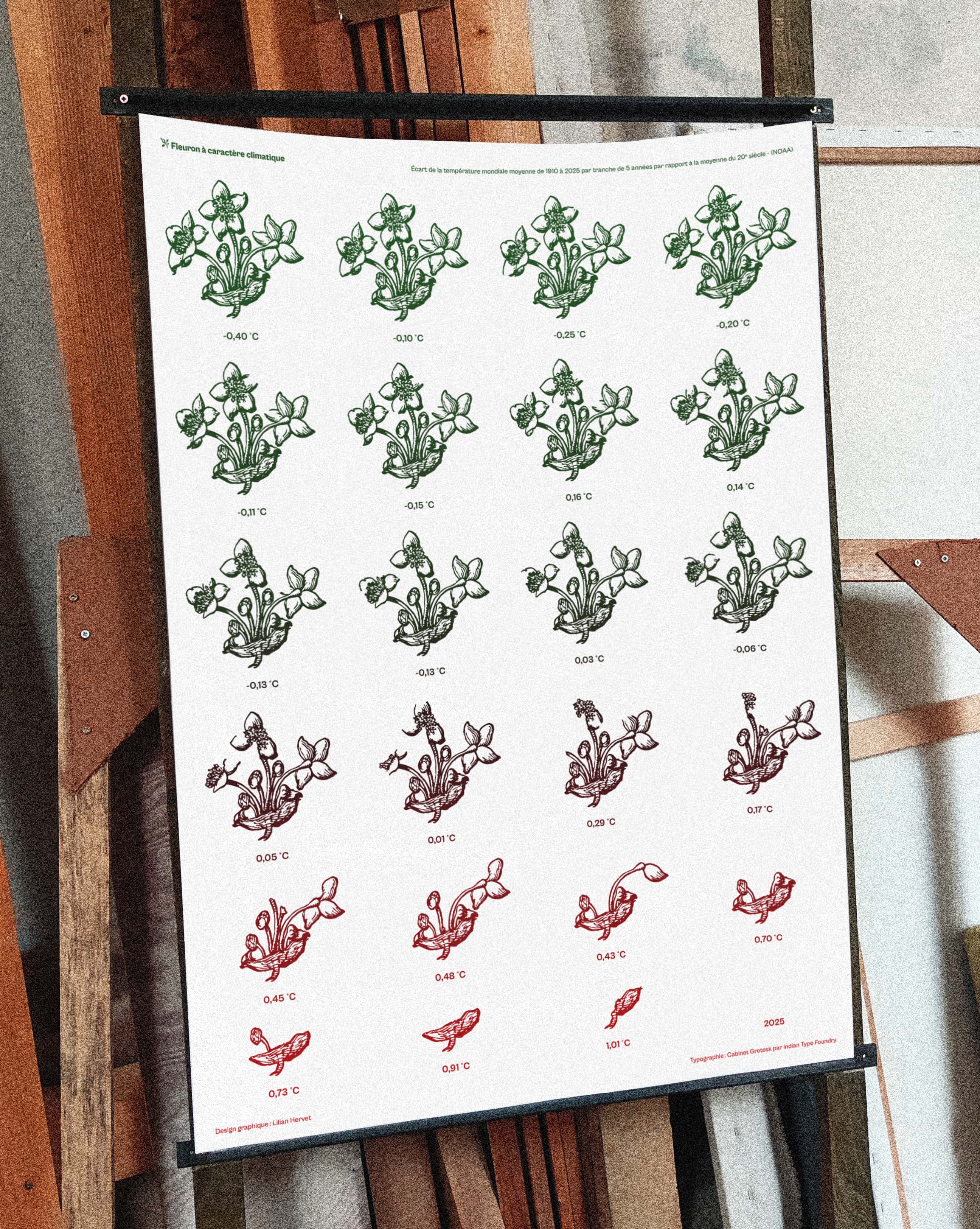 Fleuron à caractère climatique